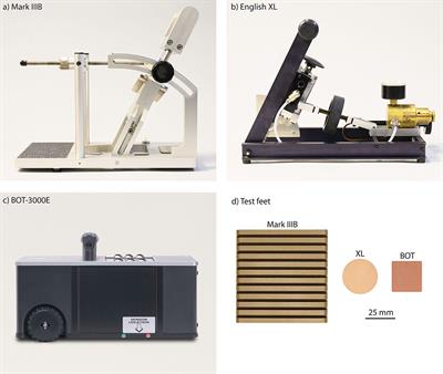 Contaminant film thickness affects walkway friction measurements